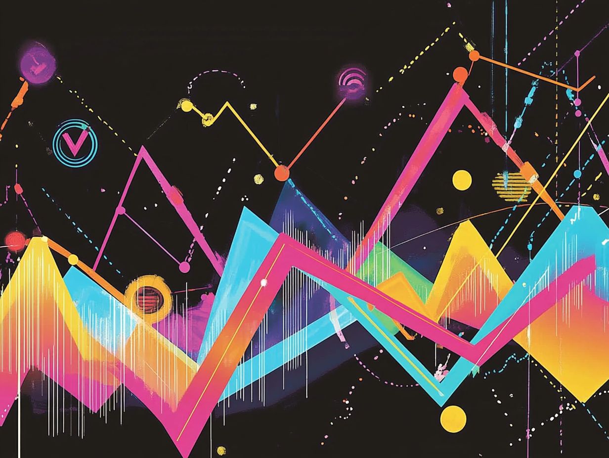 A graphical representation showing the relationship between market trends and risk