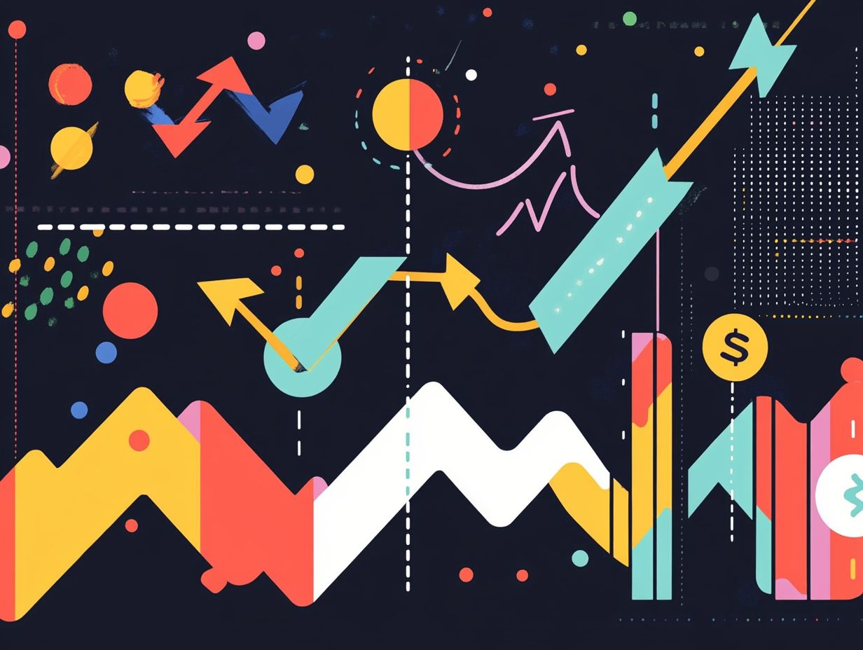 Risk and Market Trends